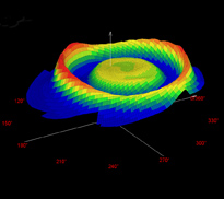 Topografia di un trattamento ipermetropico