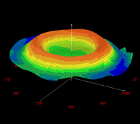 Topografia 3D di un trattamento miopico